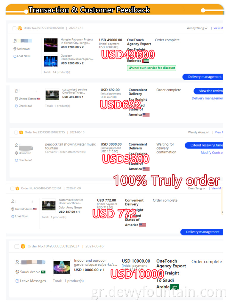 Παραγγελία πελατών Customer Order